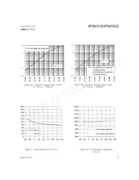 IPS032G Datasheet Page 9