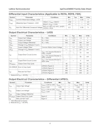 ISPPAC-CLK5410D-01SN64I Datasheet Page 6
