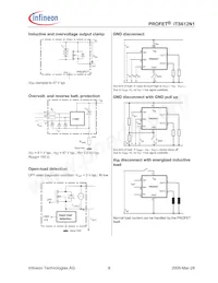 ITS612N1E3230HKSA1 Datasheet Page 8