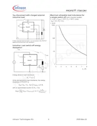 ITS612N1E3230HKSA1 Datenblatt Seite 9