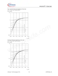 ITS612N1E3230HKSA1 Datasheet Page 10