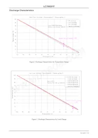 LC709201F02RD-TE-L-H Datasheet Pagina 7