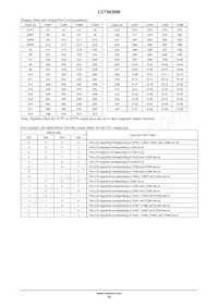 LC75836W-TBM-E數據表 頁面 12