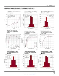 LTC3882IUJ-1#PBF Datasheet Pagina 9