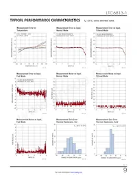 LTC6813HLWE-1#3ZZPBF Datasheet Pagina 9