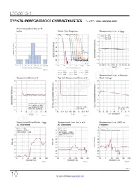 LTC6813HLWE-1#3ZZPBF Datasheet Pagina 10