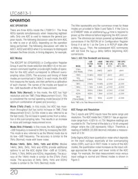 LTC6813HLWE-1#3ZZPBF Datasheet Pagina 20