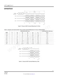 LTC6813HLWE-1#3ZZPBF Datasheet Pagina 22