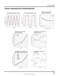 LTC6953IUKG#TRPBF Datenblatt Seite 9