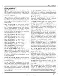 LTC6953IUKG#TRPBF Datasheet Pagina 11