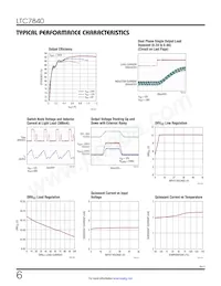 LTC7840HUFD#TRPBF Datasheet Pagina 6