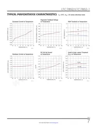 LTC7852IRHE#TRPBF Datenblatt Seite 7