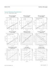 MAX1259EWE Datasheet Pagina 4