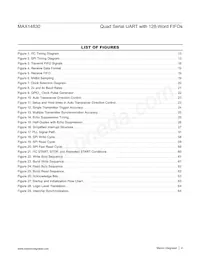 MAX14830ETM+TG3U Datasheet Pagina 4