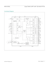 MAX14830ETM+TG3U Datasheet Page 7