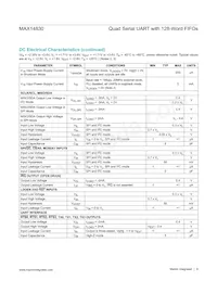 MAX14830ETM+TG3U Datasheet Pagina 9