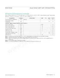 MAX14830ETM+TG3U Datasheet Pagina 12