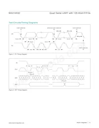 MAX14830ETM+TG3U Datasheet Pagina 13