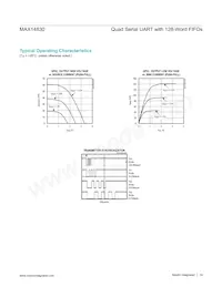 MAX14830ETM+TG3U Datasheet Pagina 14