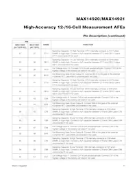 MAX14921ECS+T Datasheet Pagina 11