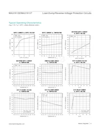 MAX16126TCA/V+CN6 Datasheet Pagina 4