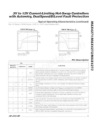 MAX4273ESE Datasheet Pagina 9