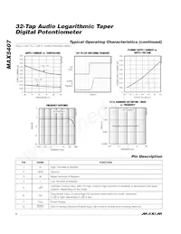 MAX5407EKA+T Datasheet Pagina 4