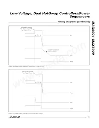 MAX5905ESA+T Datasheet Pagina 13