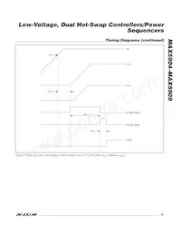 MAX5905ESA+T Datasheet Pagina 15