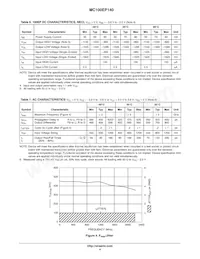 MC100EP140DR2G Datenblatt Seite 4