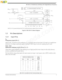 MC145152DW2R2 Datenblatt Seite 3