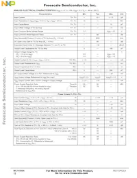 MC145484ENR2 Datenblatt Seite 12
