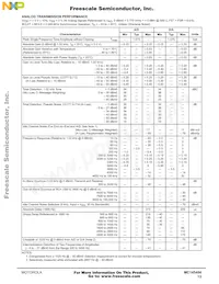 MC145484ENR2 Datasheet Pagina 13