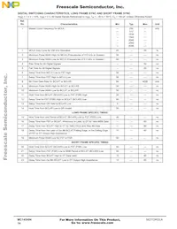 MC145484ENR2 Datenblatt Seite 14