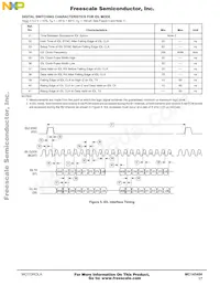 MC145484ENR2 Datenblatt Seite 17