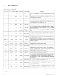 MC17XSF400EKR2 Datasheet Page 6