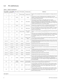 MC17XSF400EKR2 Datasheet Pagina 6