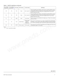 MC17XSF400EKR2 Datasheet Pagina 7