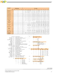MC17XSF500BEK Datasheet Pagina 17