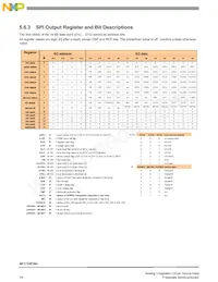 MC17XSF500BEK Datasheet Pagina 18