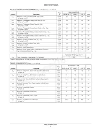 MC74HCT595ADG Datasheet Page 5