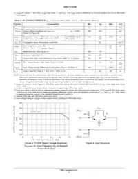 NB7V32MMNHTBG Datasheet Pagina 5