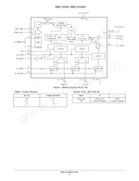 NBC12430AMNR4G Datasheet Pagina 2