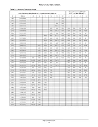 NBC12430AMNR4G Datasheet Pagina 10