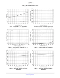 NCV7754DPR2G Datasheet Pagina 10