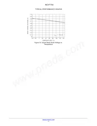 NCV7754DPR2G Datenblatt Seite 11