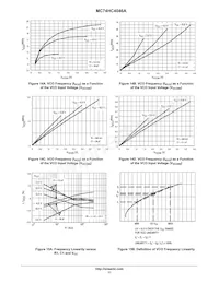 NLV74HC4046ADR2G Datasheet Pagina 11