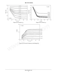 NLV74HC4046ADR2G Datasheet Pagina 13