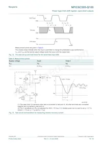 NPIC6C595PW-Q100 Datenblatt Seite 10