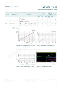 NX30P0121UKZ Datenblatt Seite 10